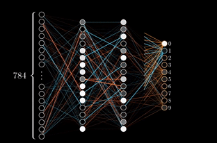 Backpropagation animation