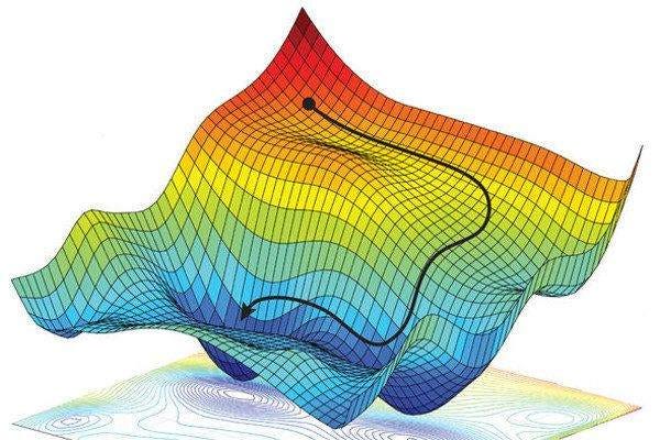 Gradient descent illustration