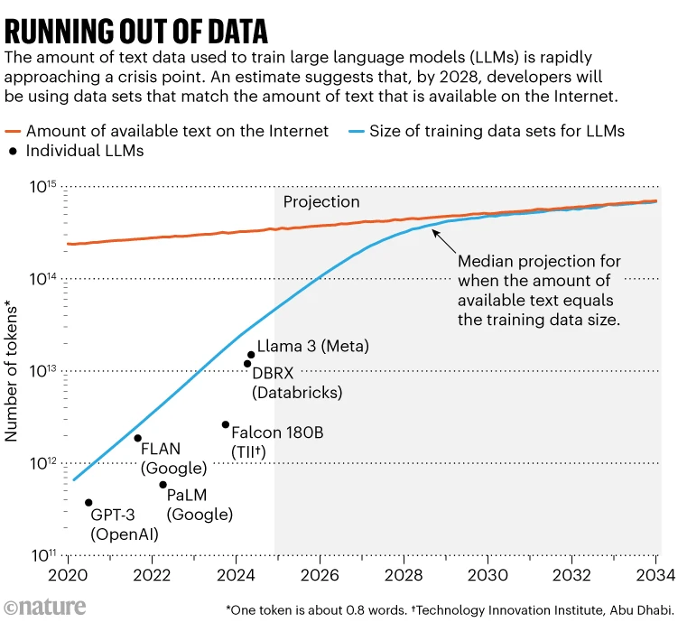 Nature data bottleneck figure