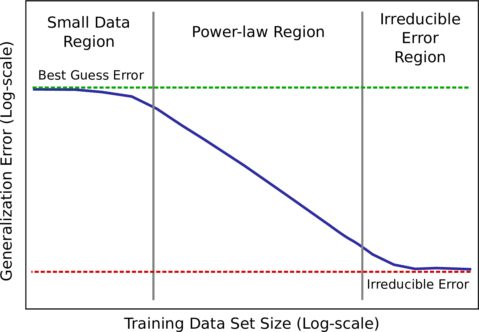 Machine translation error models