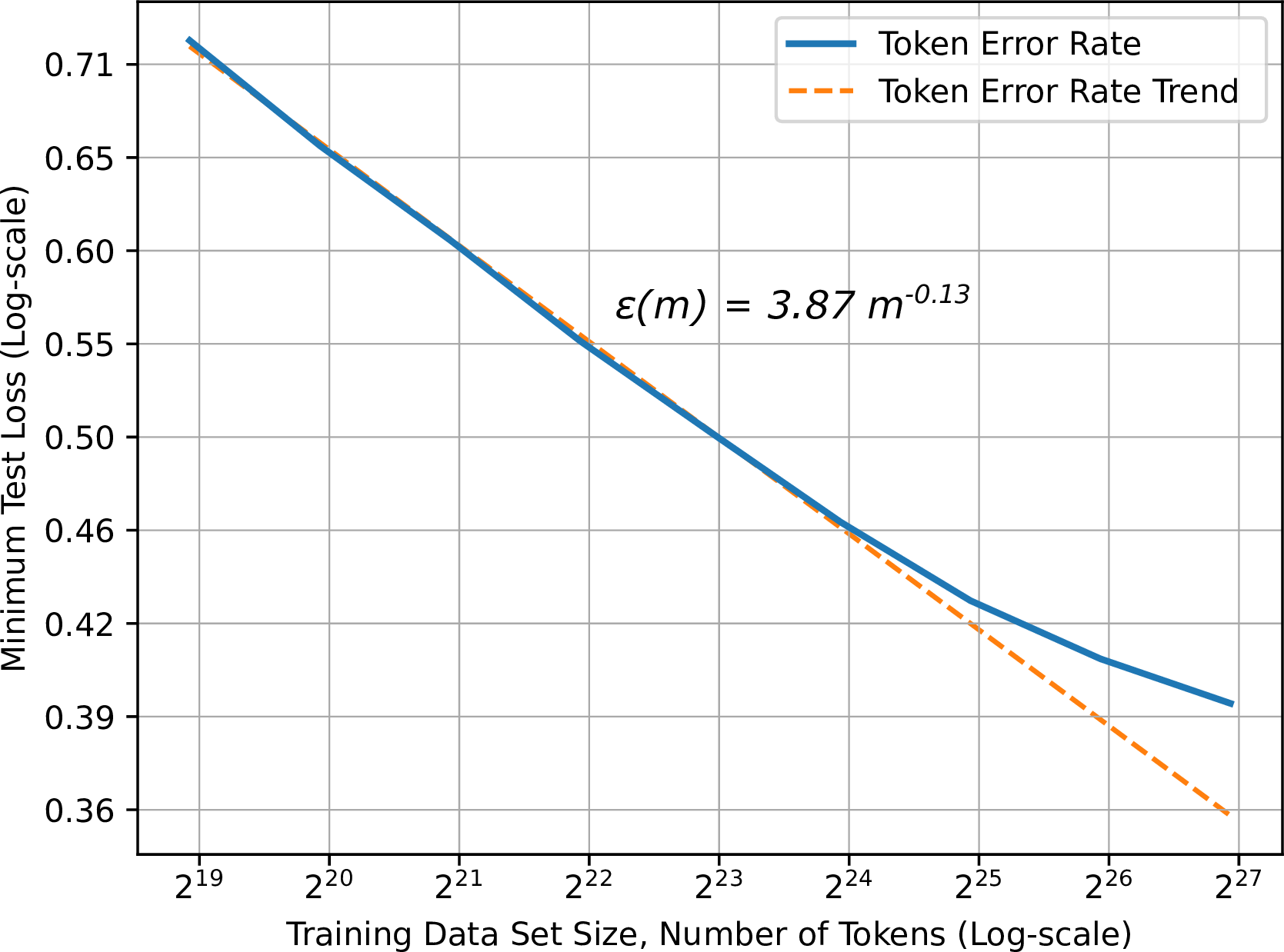 Machine translation generalization